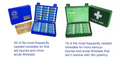Deluxe Family Kit and Accident and Emergency Kit Combo