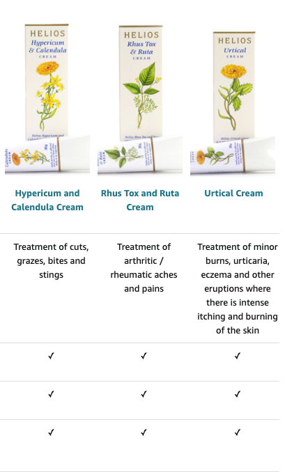 Helios Creams Combo Pack